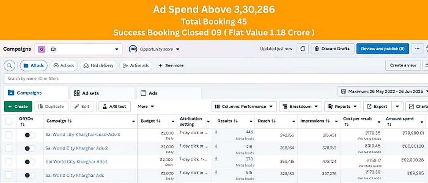 Meta Ads Manager results for Sai World City